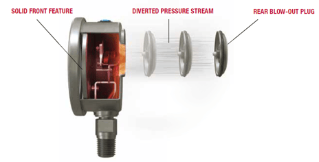 8008S Medidor de frente sólido