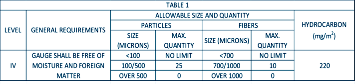 Tabla ASME B40.100 NIVEL IV INFERIOR.emf