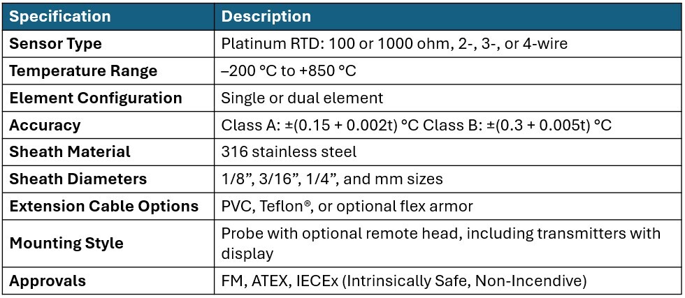 Especificaciones de la RTD Ashcroft S81-1