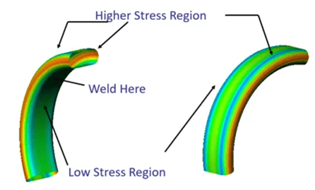 Colocación del tubo Bourdon