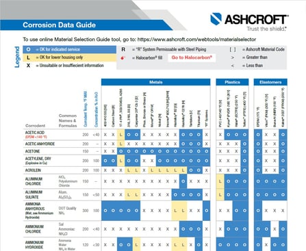 Guía de la corrosión