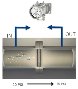 Ejemplo de manómetro DP