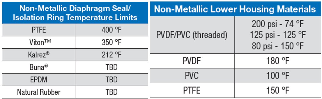 Límites del material de la membrana-1