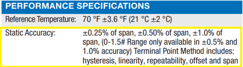 E2 Precisión estática