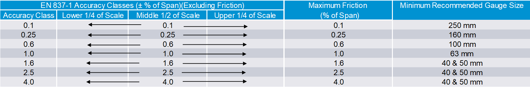 ES Tabla de precisión