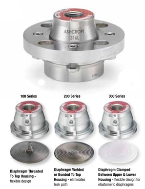 Junta de diafragma embridada