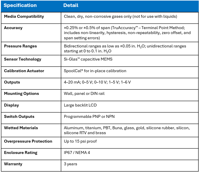 Especificaciones GXLdp-2