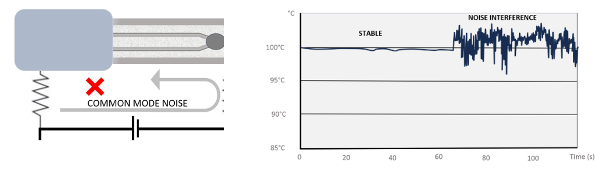 Bucle de tierra e interferencias de ruido