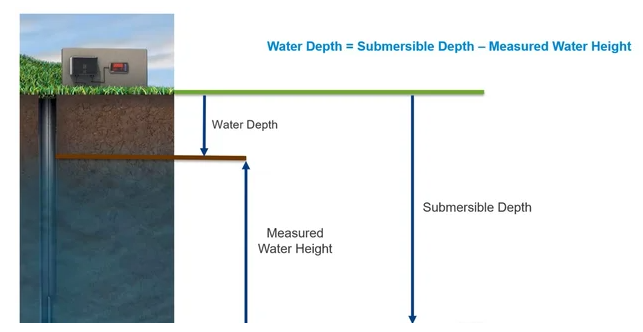 Cómo se mide la profundidad del agua