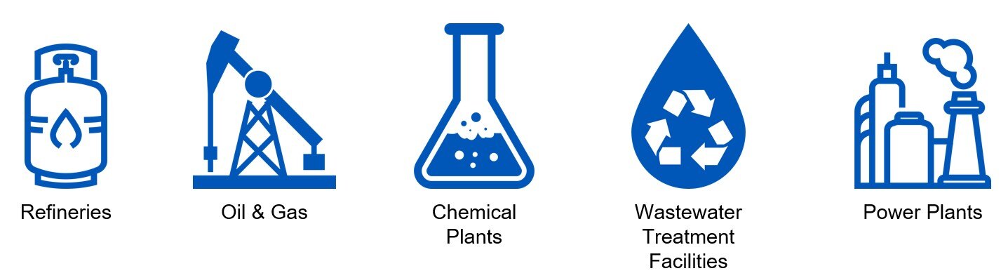 Mercados de termómetros industriales