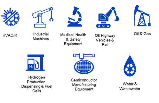 Iconos de la industria