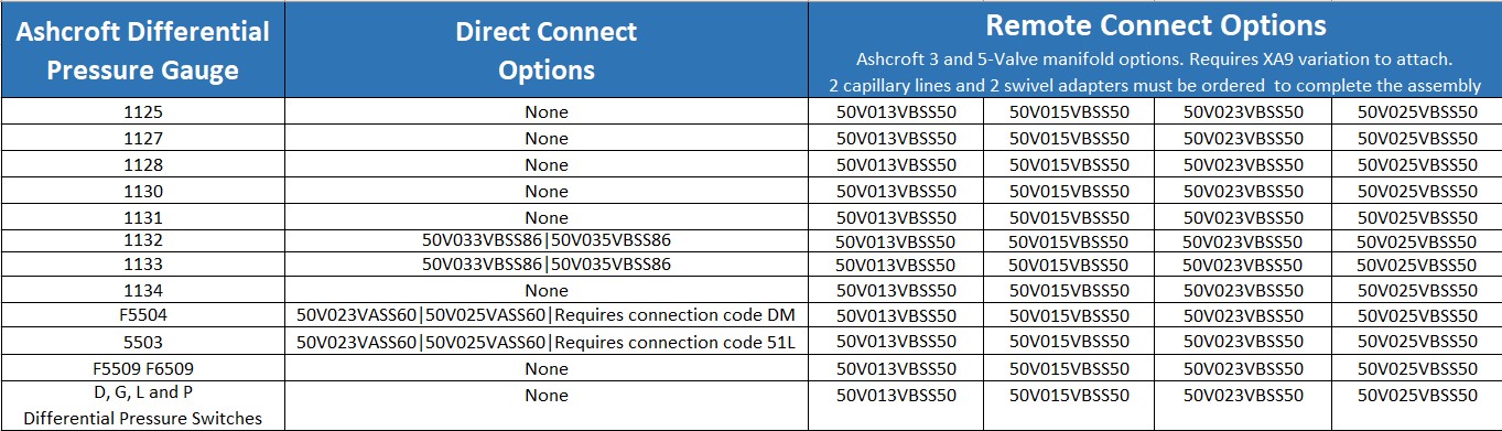 Manifold blog table-2