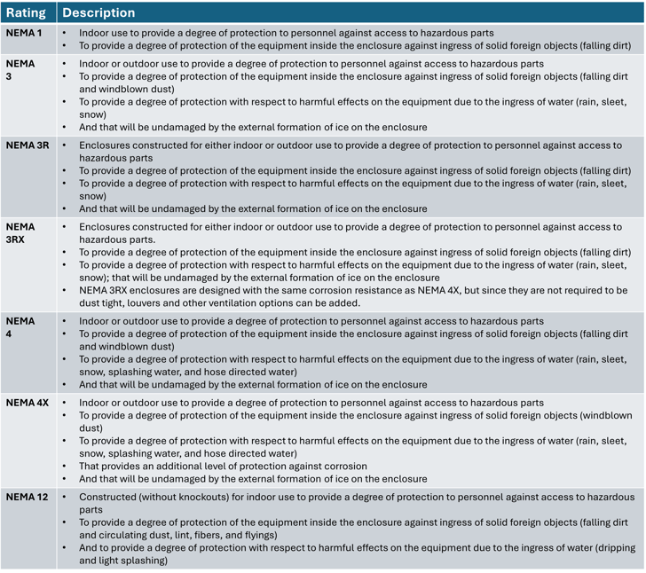 CLASIFICACIONES NEMA