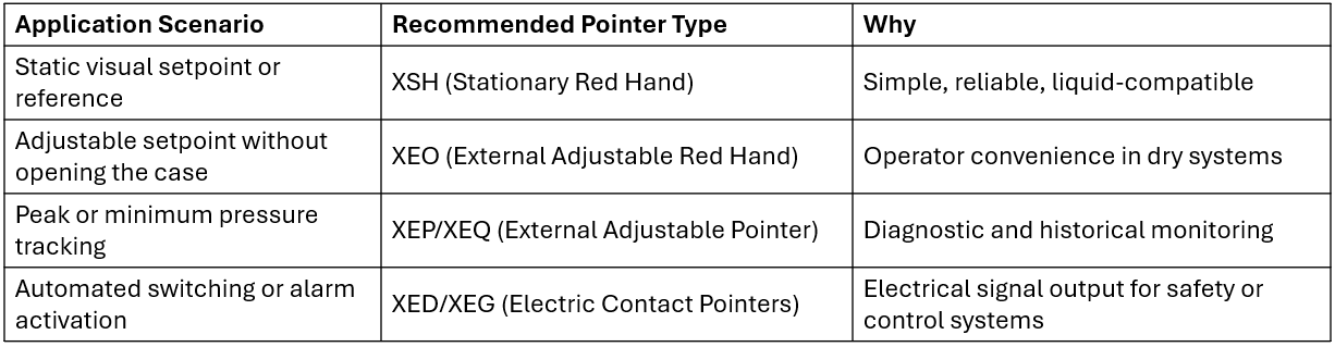 Comparación de punteros