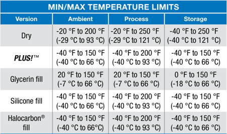 Manómetro Temperatura Límites-1