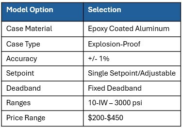 Estimación del precio del interruptor de presión_Editado