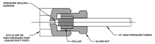 Tubo de alta presión de un cuarto de pulgada ensamblado