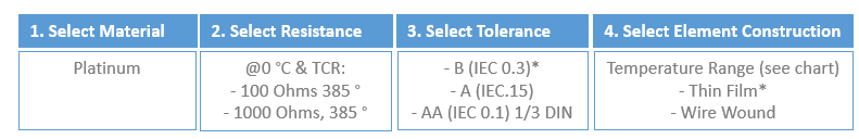 RTD 4 Pasos para configurar