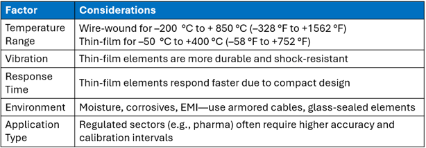 Consideraciones sobre la selección de RTD
