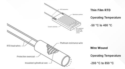 RTD Alambre de película delgada enrollado-1