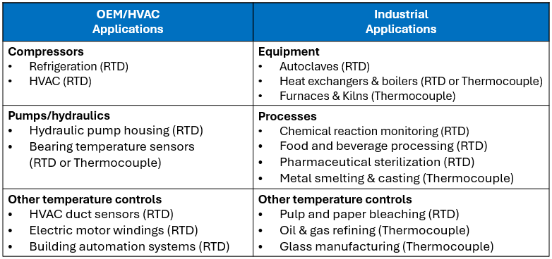 Tabla de aplicación de RTD y termopar-1