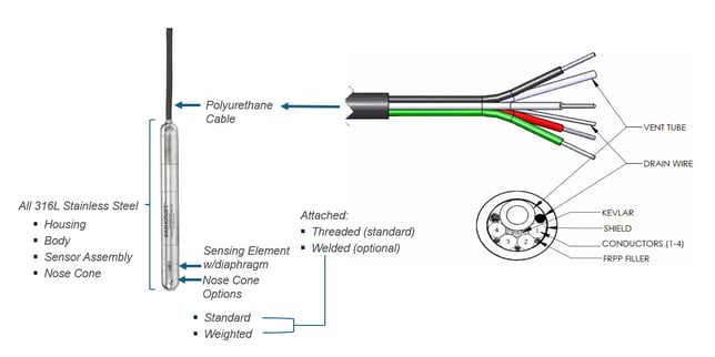 Diagrama SL 17