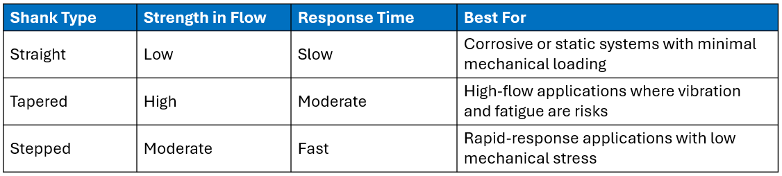 Tabla de tipos de vástago
