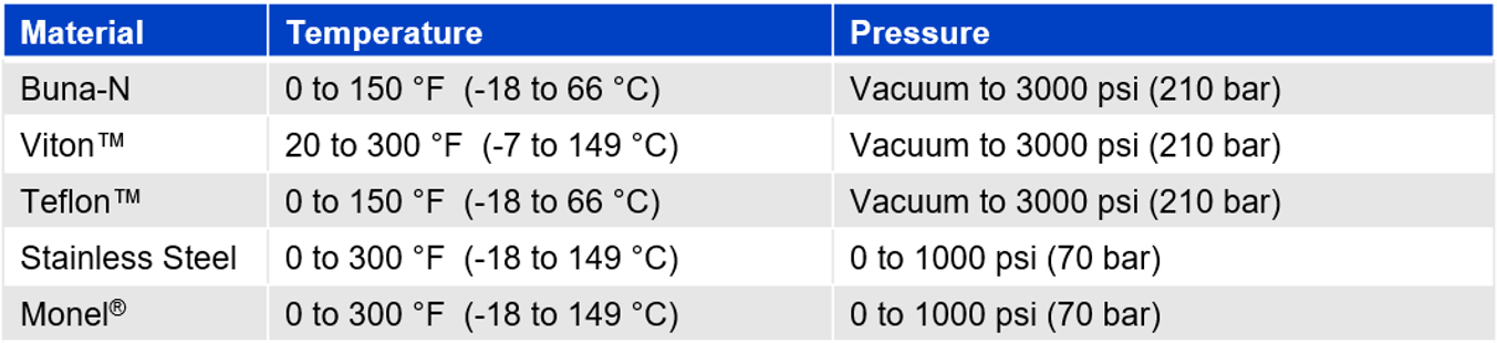 Materiales de la membrana del conmutador Rangos de temperatura y presión