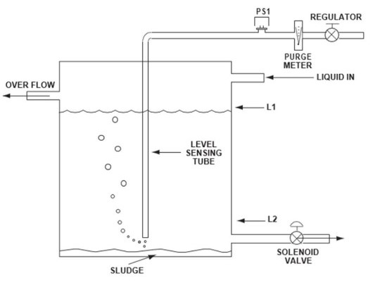 Interruptor-Bubbler-Tanque-nivel-control-1