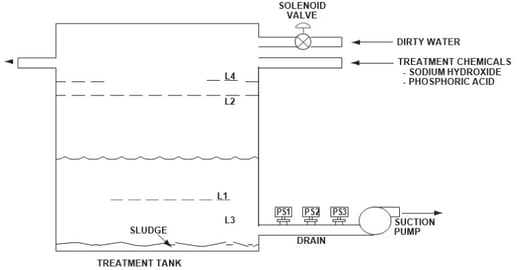 Interruptores de plantas de tratamiento de agua