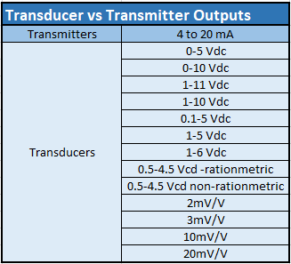 Transmisor vs Salida del transductor-2