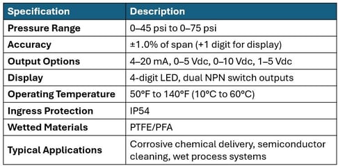Especificaciones ZL95