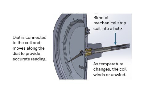 termómetro bimetálico cómo funciona.png