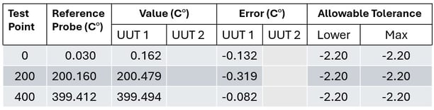 tabla de calibración certificada