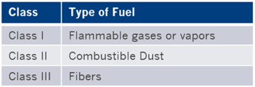 categorías de clases