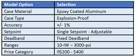 Estimación del coste del presostato