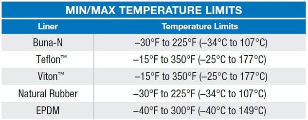 min-max-isolation-chart