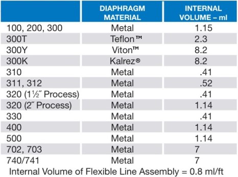 sello-volumen-interno