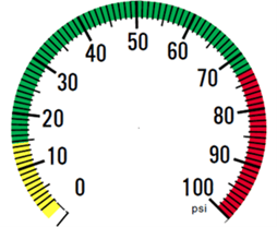 señalización de zonas