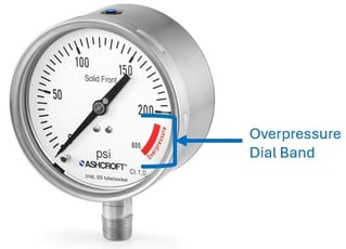 1209XRA_OverpressureBand