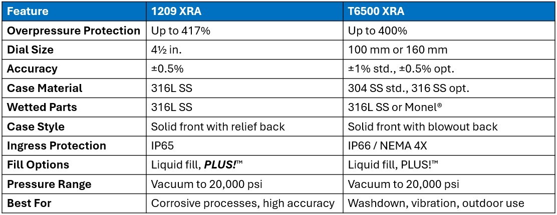 1209xra_t6500xra_comparison