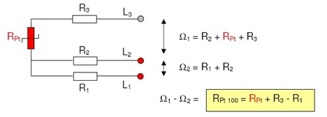 How an RTD Works