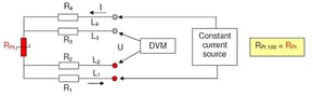 How an RTD Works
