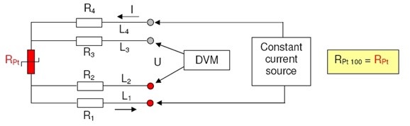 4-wire