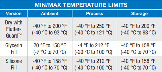 8008STemperatureRange