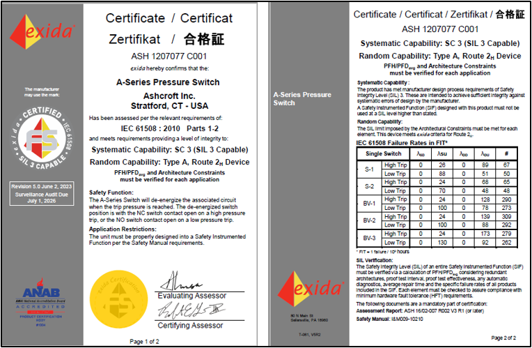 A-series SIL Certificate-1