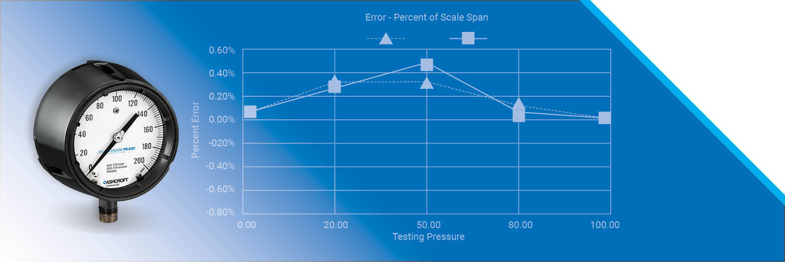 How to Perform an RTD Calibration