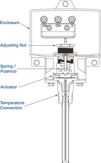 B Series Direct Mount Temp Switch Cut Away