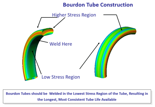 Bourdon Tube Construction