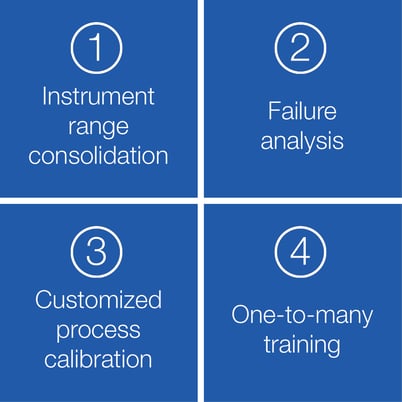 CASE.Services4in1